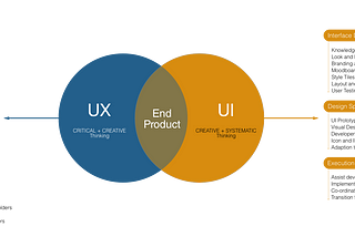 User Interface and User Experience Design