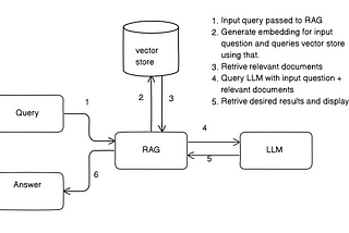 Building RAG using Google Gemini