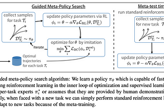Paper#3 Guided Meta-Policy Search