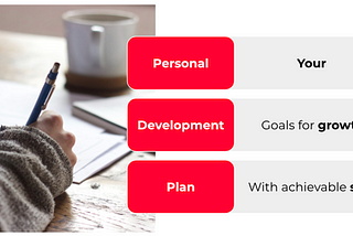 Invest in Yourself: Follow these 5 steps to create a powerful Personal Development Plan