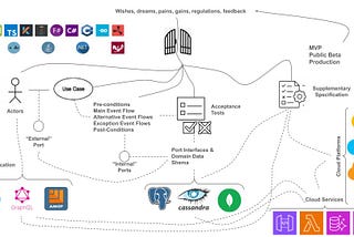 Focus on Core Value and Keep Cloud Infrastructure Flexible with “Ports & Adapters”
