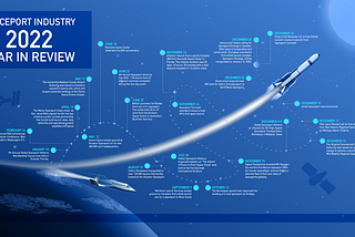 Spaceport industry 2022 Year in review