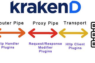 How to Integrate Request/Response Plugins to Krakend API Gateway