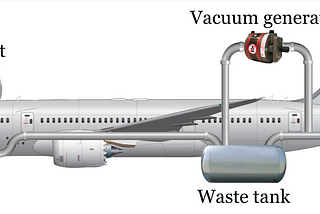 How do the toilets on today’s airliners work?