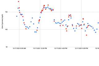 HbA1c Going Up?