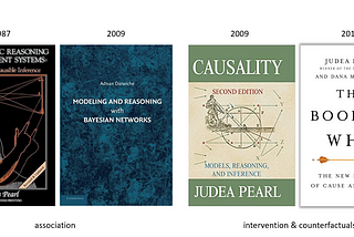 Artificial Intelligence: ​Causal learning