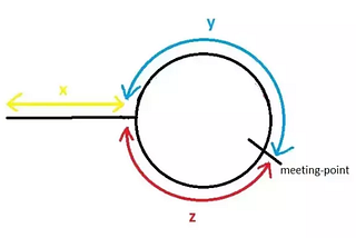 Cycle Detection of A Linked List in JavaScript