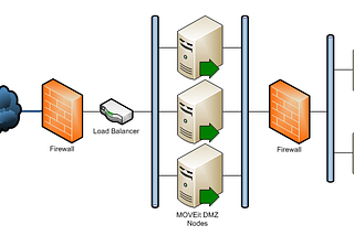 What are firewalls for?