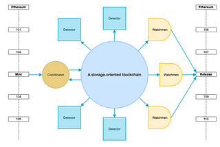 everPay: A Trusted Cross-chain Payment Protocol