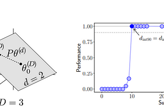 Understanding “Understanding Gradient Descent through the Training Jacobian”