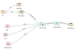 Data Science #5: Visual Programming with Orange Tool