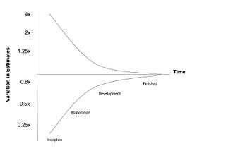 Estimating Task Time Explained For Kindergartners