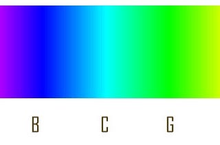 Equations For Additive and Subtractive Color Mixing