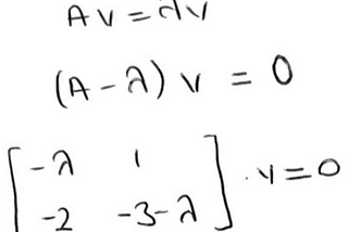 Part 1 [Engineering Design Optimization]: What are these eigenvalues and eigenvectors?
