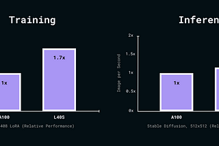 Choosing the right GPU