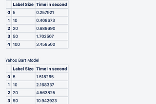 Zeroshot Classification Performance Evaluation