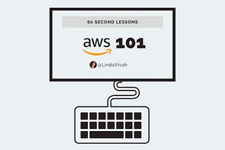 “What is AWS?” in 60 seconds