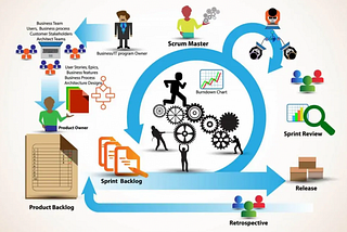 Armin Afsharnejad — What Is Agile Methodology?