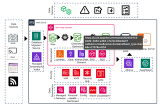 AWS Data Platform — Architecture Primer