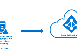 Implementing Azure Active Directory and Azure cdn in my Expense Tracker.