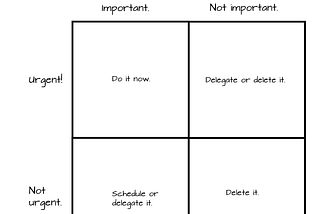 Three Useful Alternatives to the Eisenhower Matrix