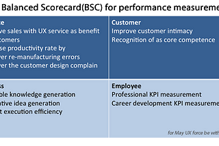 UX management IV: 如何量測UX team 的績效- UX performance measurement