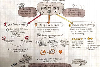 An Exercise in Visual Note-Taking