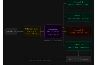 AI coding agents are powerful