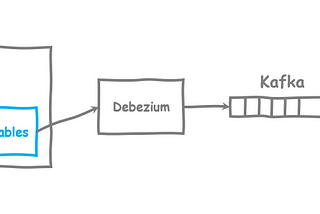 Debugging SQL Server CDC for Debezium