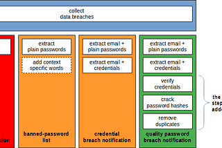 Account takeover prevention: techniques and data quality