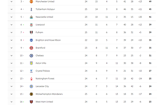 Pre-Season Predictions: Who Got It Right?