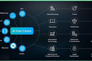 1.2 — Top Generative AI Use Cases