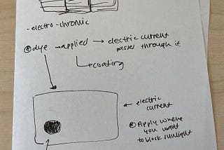 Group 3: Human-Centered Design