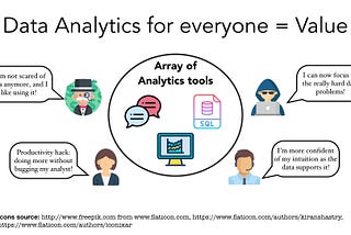 The Democratization of Data Analytics needs to happen NOW