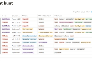 How we used Notion to choose our apartment