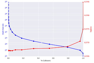 Don’t be tricked by the Hashing Trick