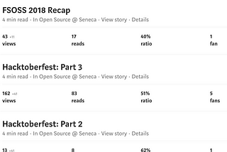 Hacktoberfest 2018: The Recap