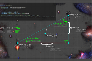 Unity Rotation Somewhat Explained