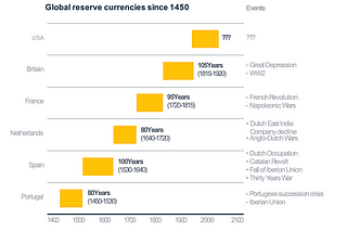 Will Crypto Become the World’s New Reserve Currency?