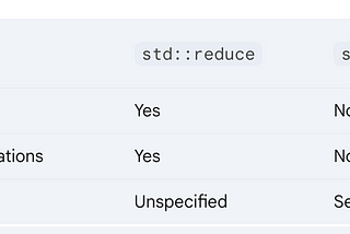 Functional programming in c++