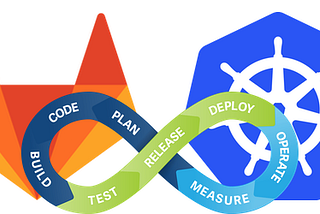 CI/CD with Gitlab & Kubernetes