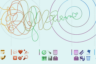 Squiggles and spirals: a model linking co-design and improvement science