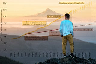 How to Predict and Visualize Data in one Chart