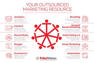 Taking Organizations To The Next Level Of Growth With Outsourced Marketing