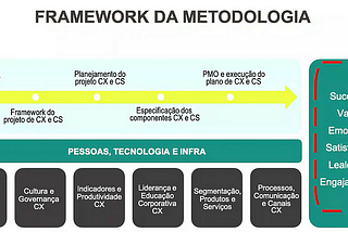 Customer Experience, o que eu aprendi com um curso de 20 horas