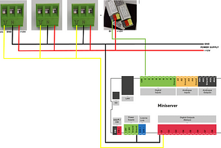 Gira Dual Q rookmelders