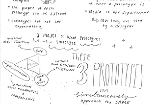 Sketchnotes: What do Prototypes Prototype?