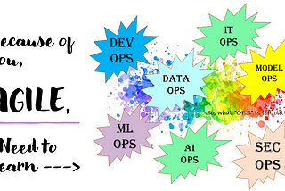 Differences: DevOps, ITOps, MLOps, DataOps, ModelOps, AIOps, SecOps, DevSecOps [Part 1/3]