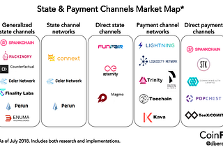 The state of state channels: 2018 edition