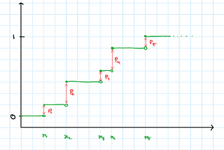 Random Variables and Probability Functions — 2